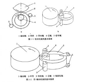 辗环机原理